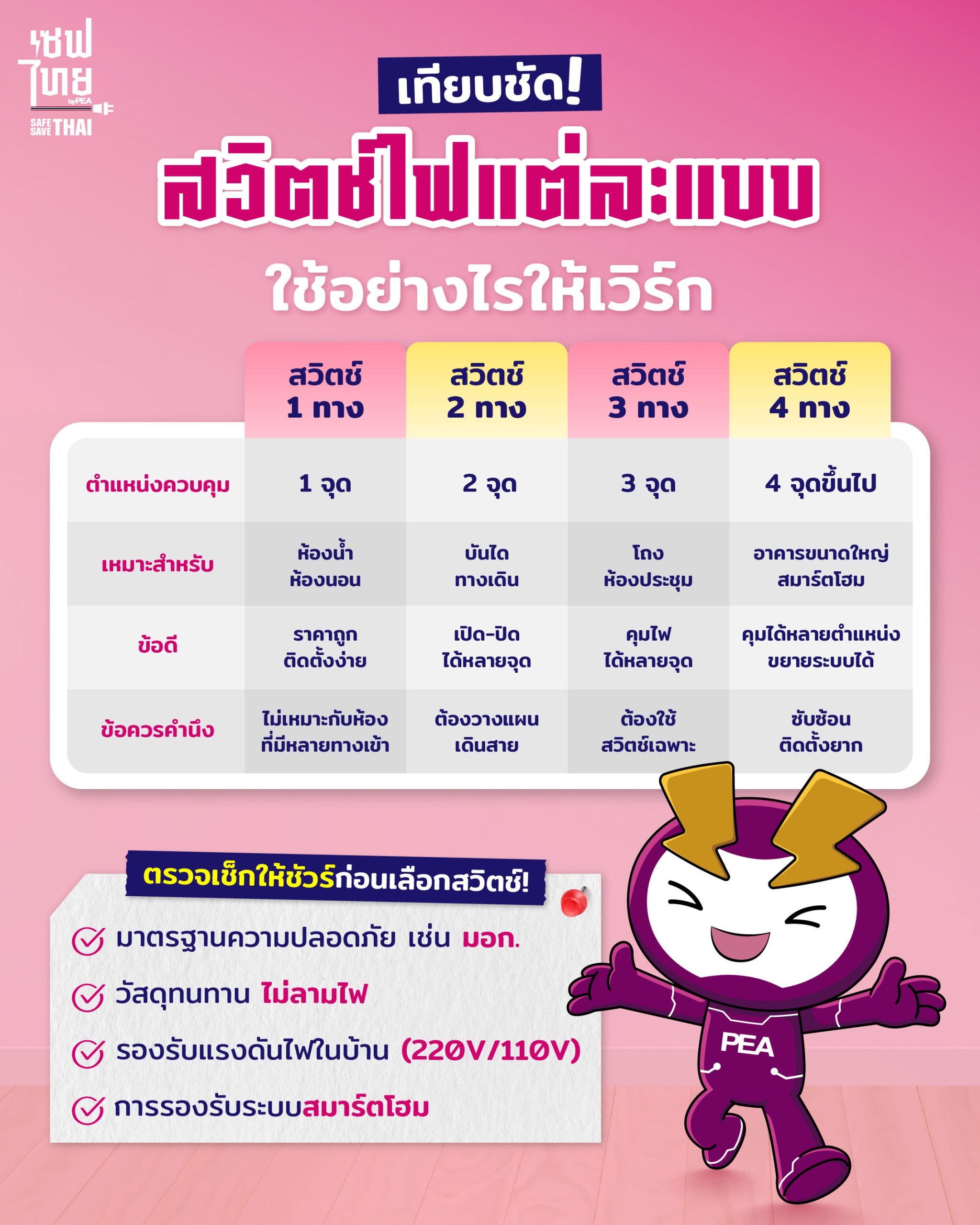 เปรียบเทียบ สวิตช์ 1 ทาง 2 ทาง 3 ทาง 4 ทาง