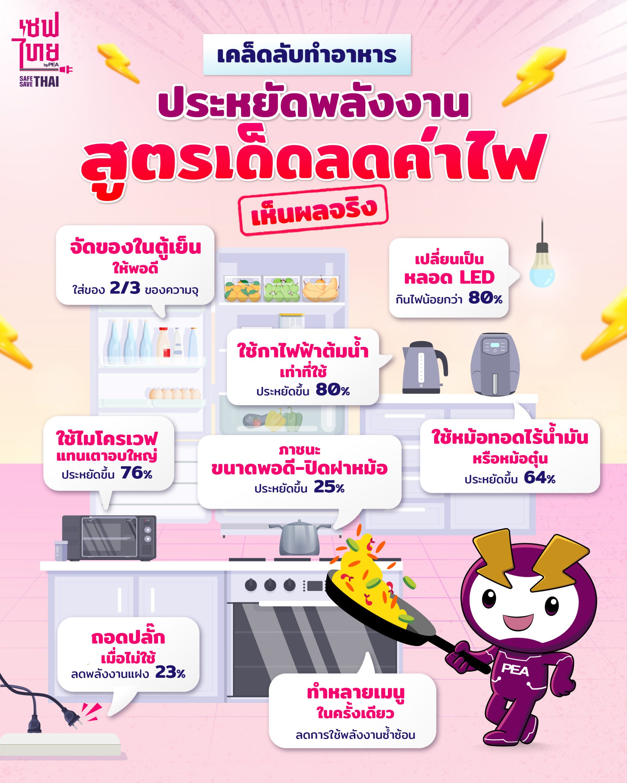 วิธีทำอาหารลดค่าไฟ