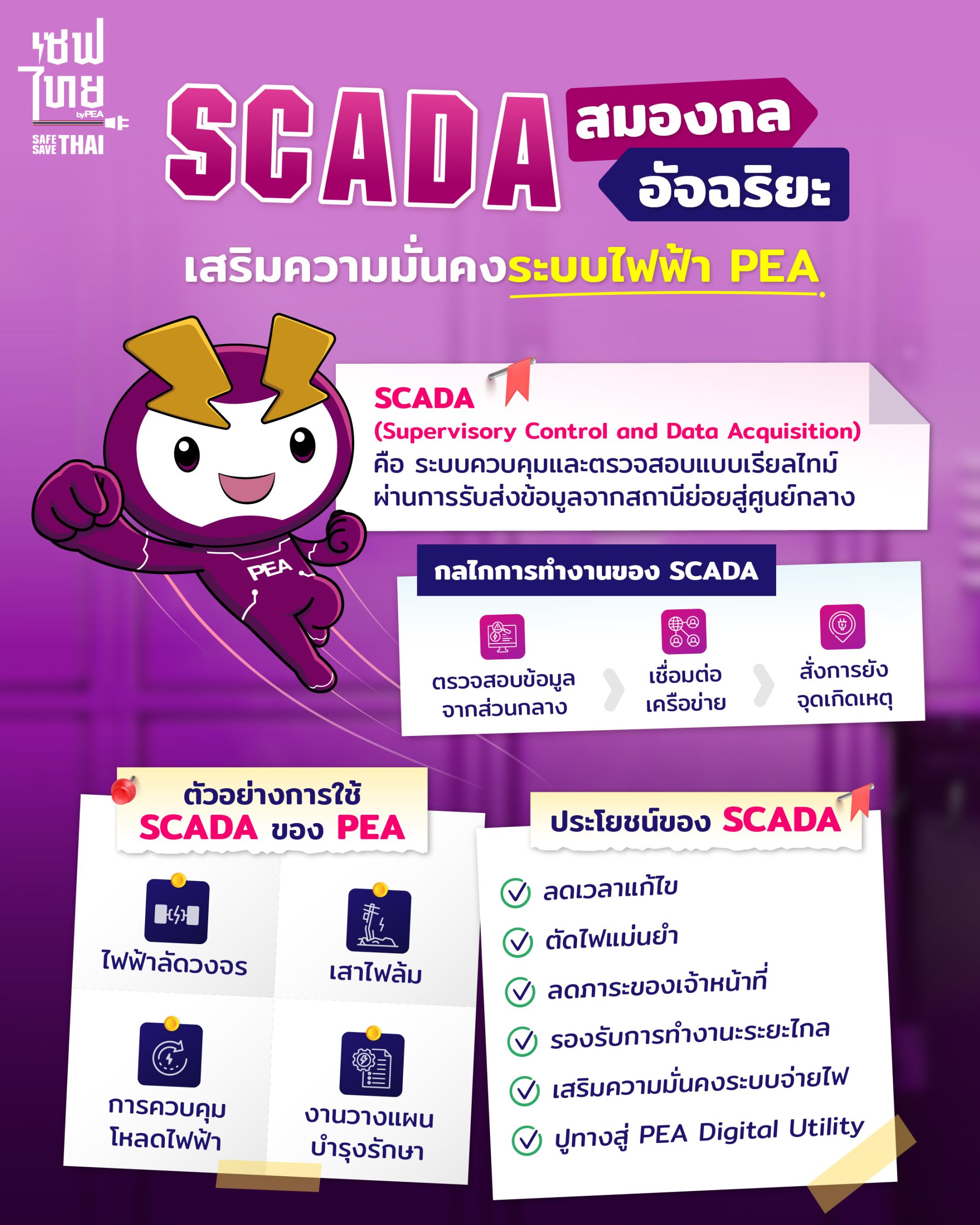 SCADA
