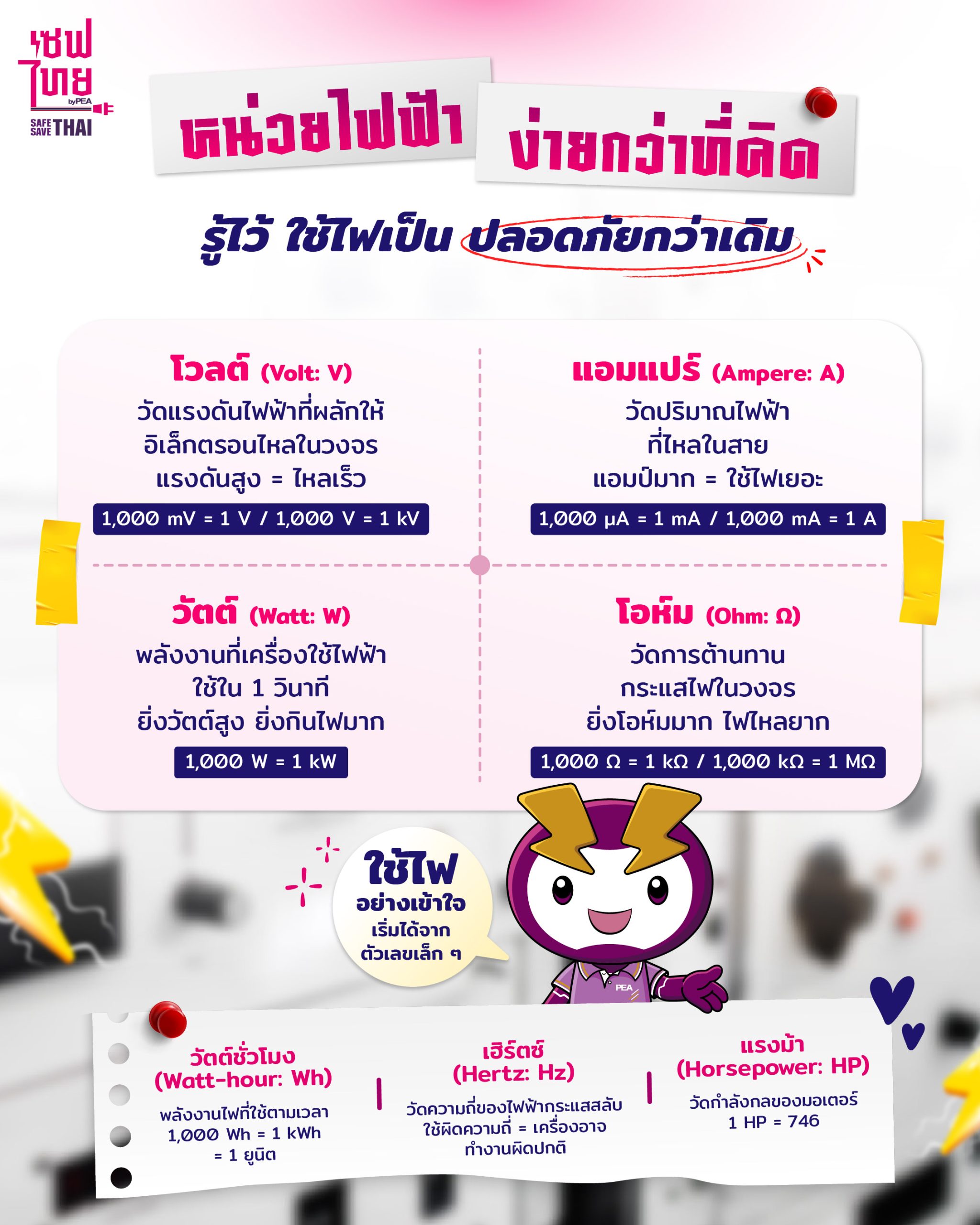 หน่วยไฟฟ้า