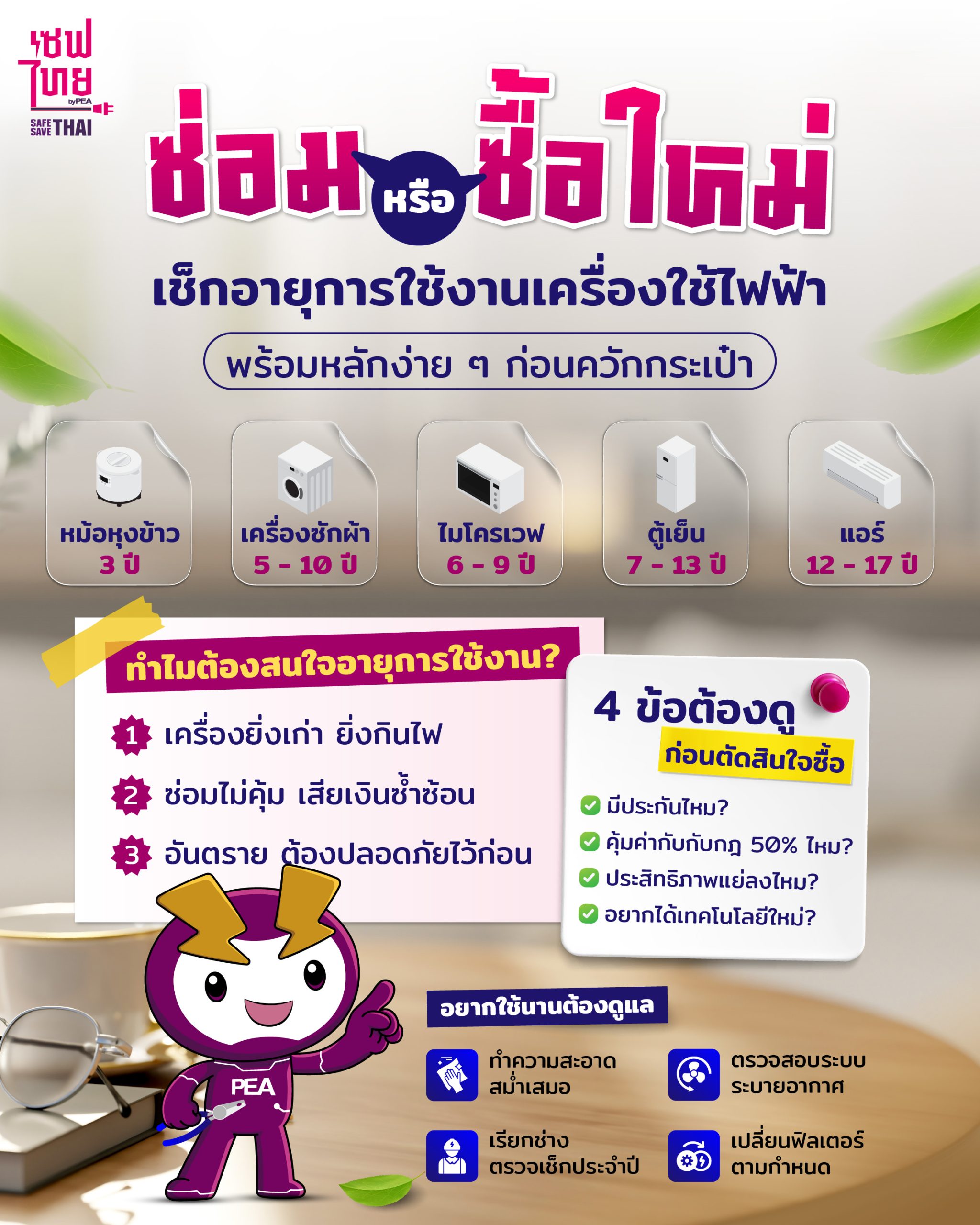 อายุการใช้งานเครื่องใช้ไฟฟ้า