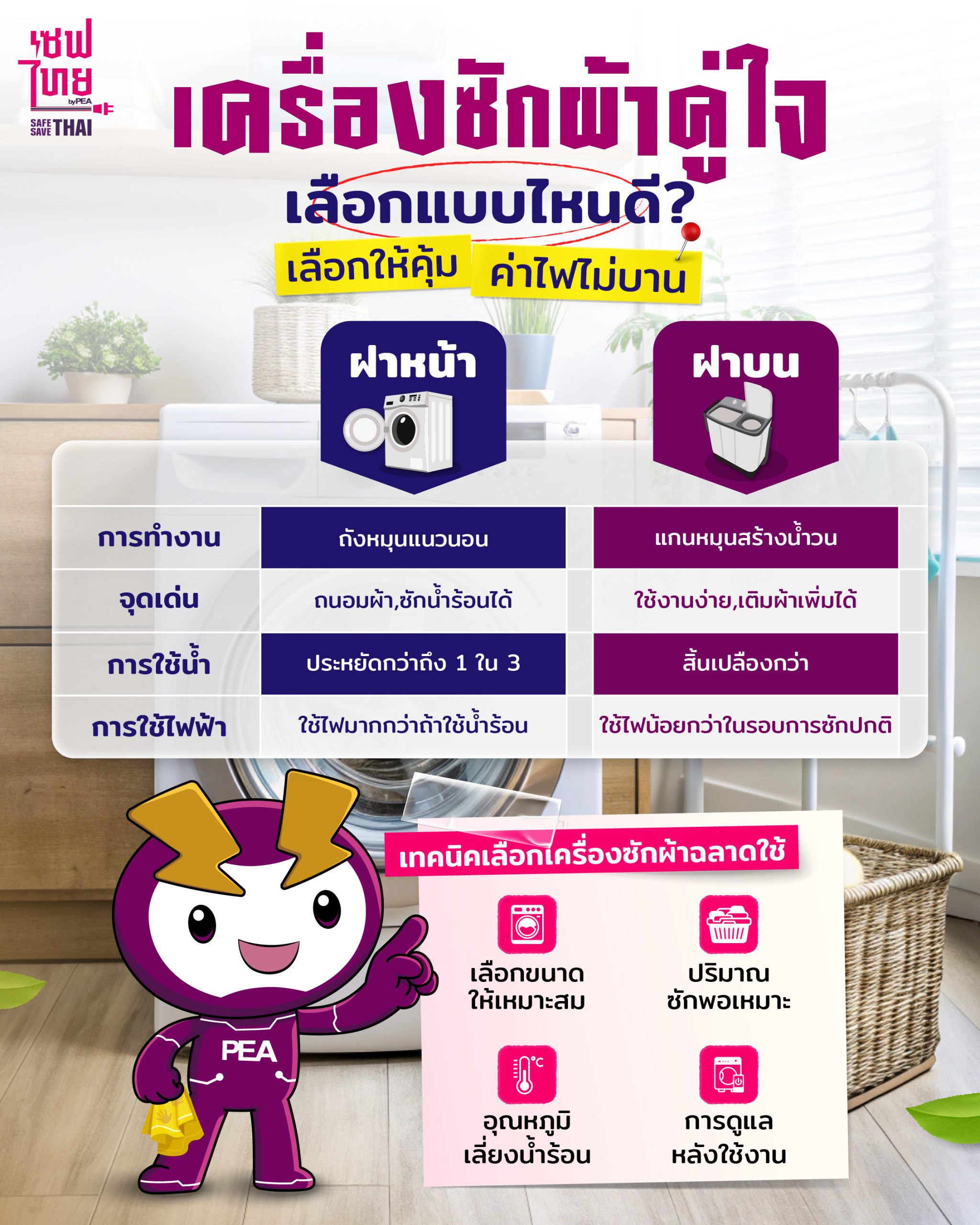 เปรียบเทียบฝาบน vs ฝาหน้า เลือกเครื่องซักผ้าแบบไหนดี