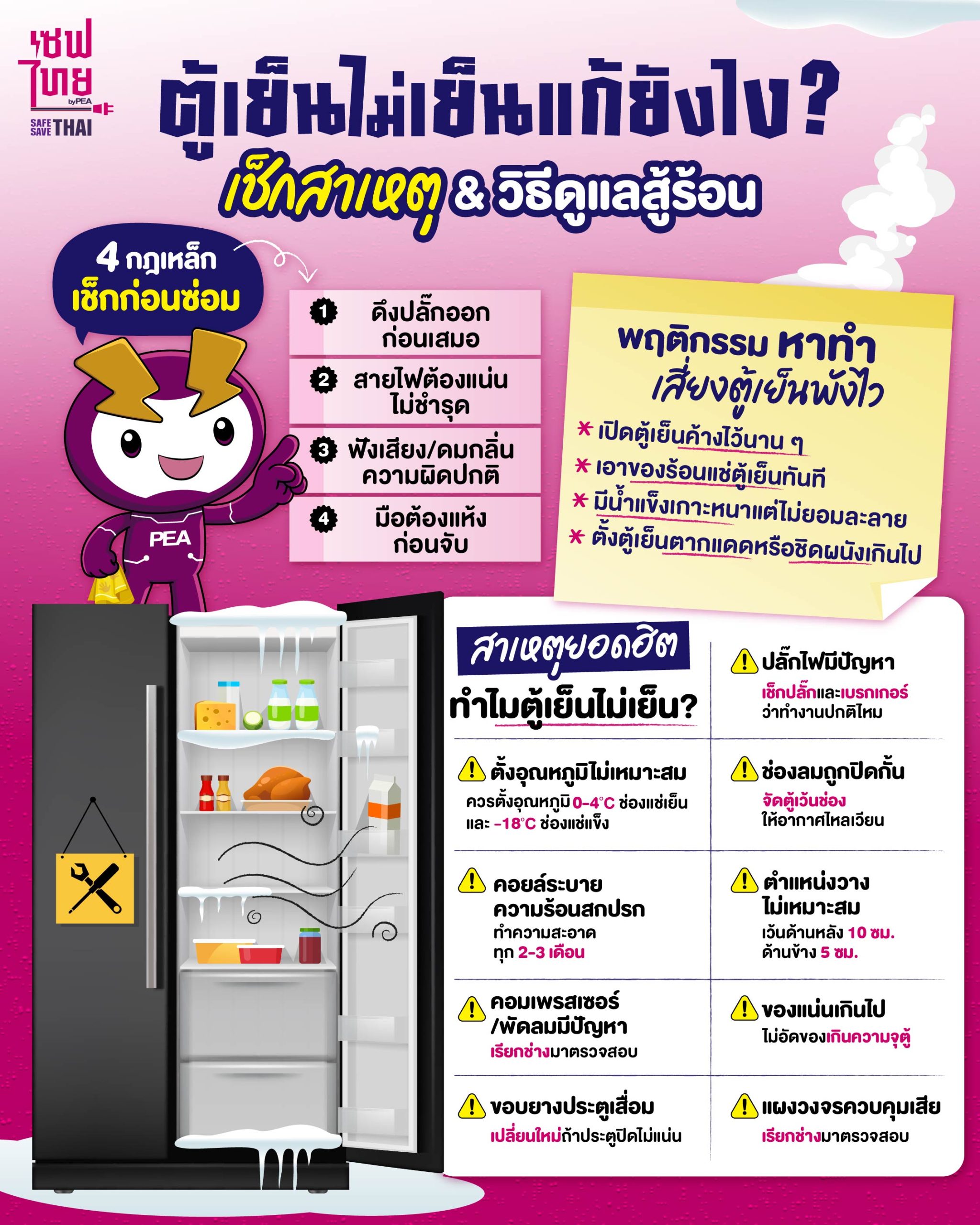 สาเหตุ ตู้เย็นไม่เย็น และวิธีดูแลตู้เย็น