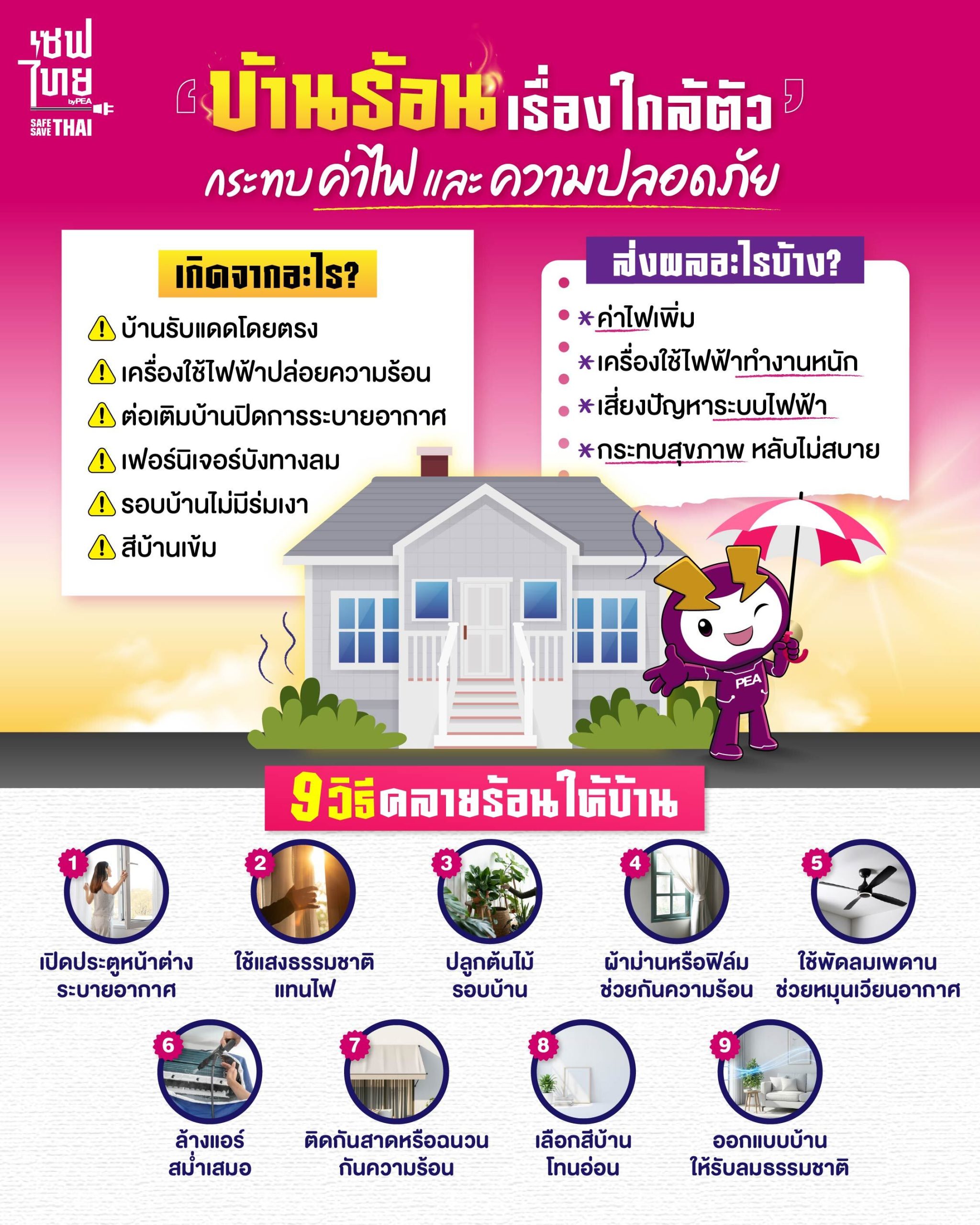 บ้านร้อน สาเหตุ วิธีแก้ไข