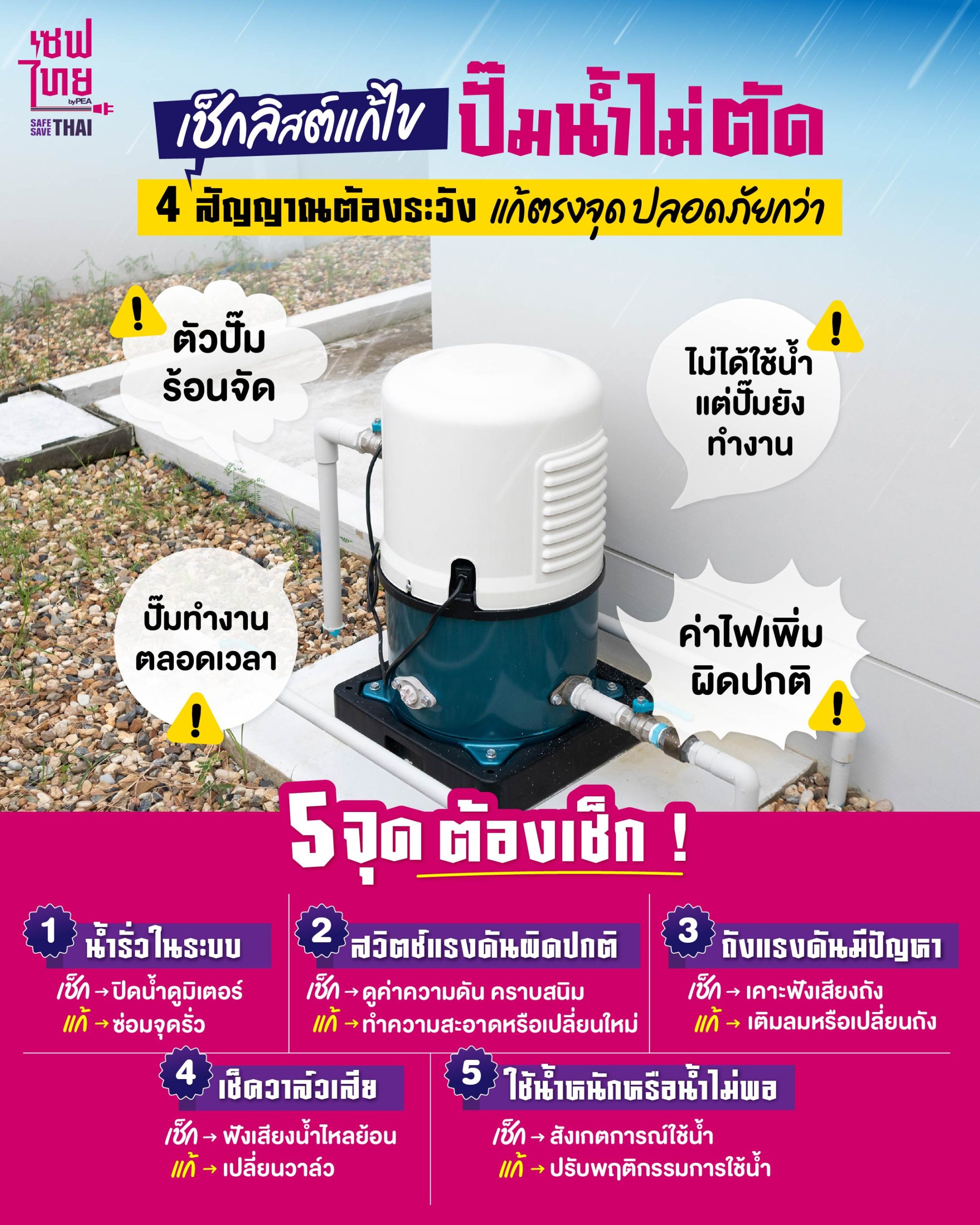 แก้ไขปั๊มน้ำไม่ตัด