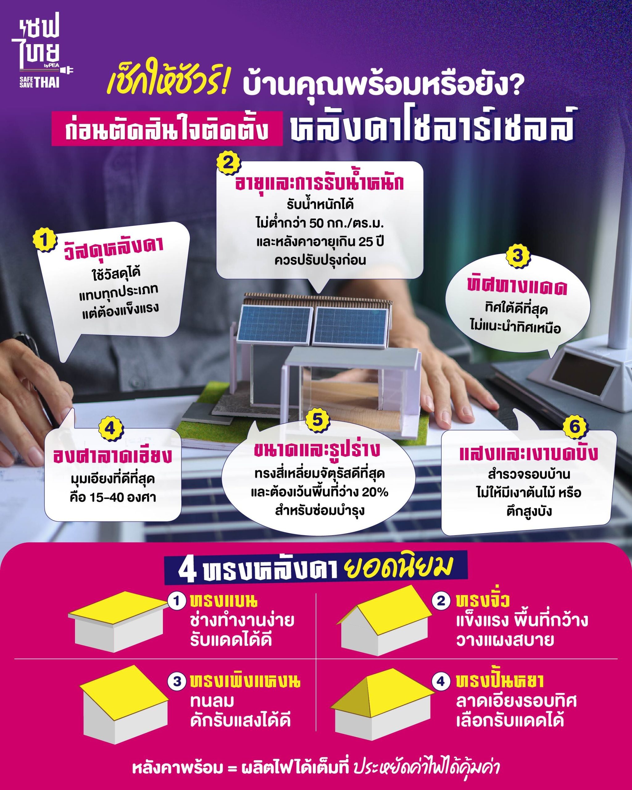 บ้านคุณเหมาะกับหลังคาโซลาร์เซลล์หรือไม่