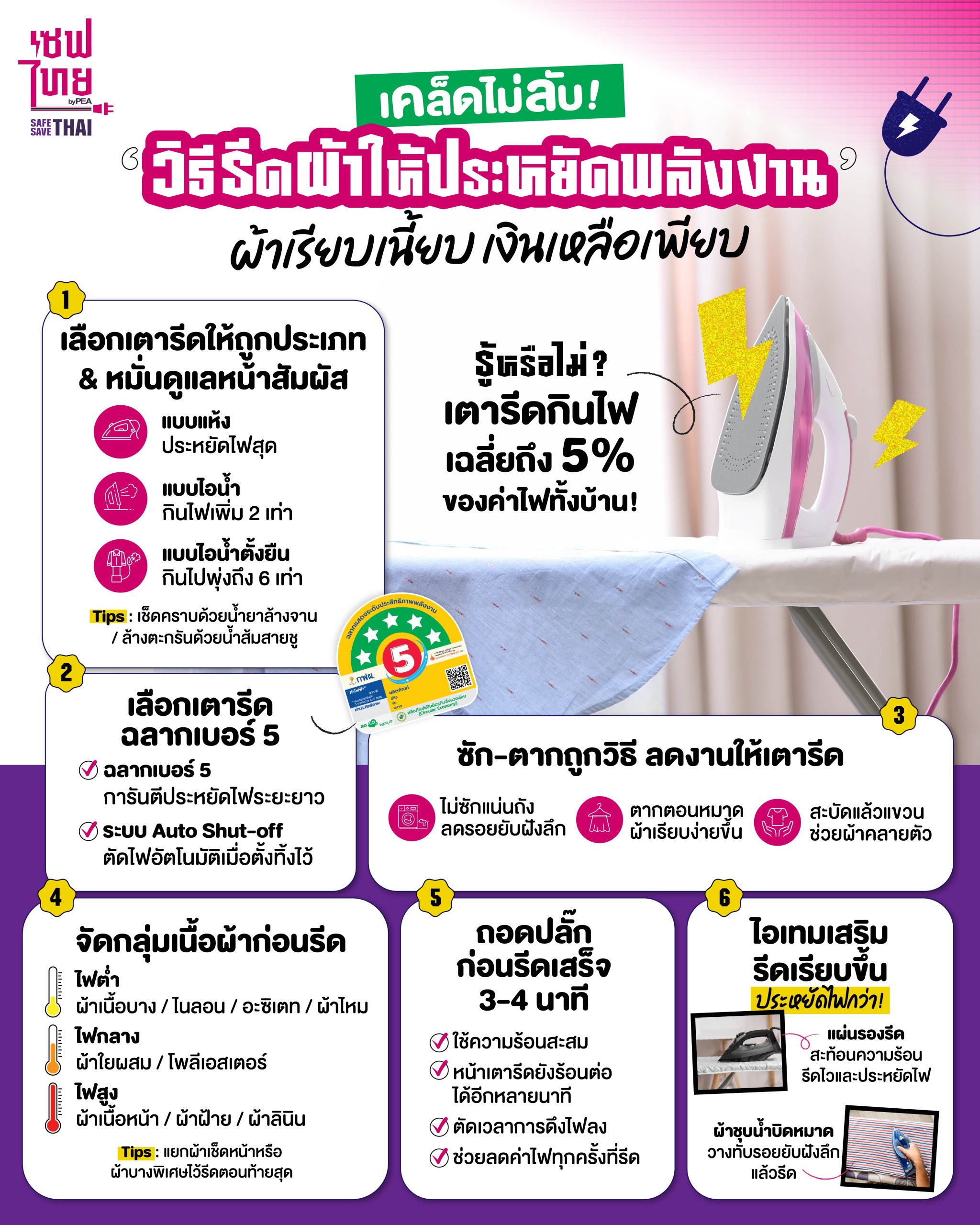 วิธีรีดผ้าให้ประหยัดพลังงาน