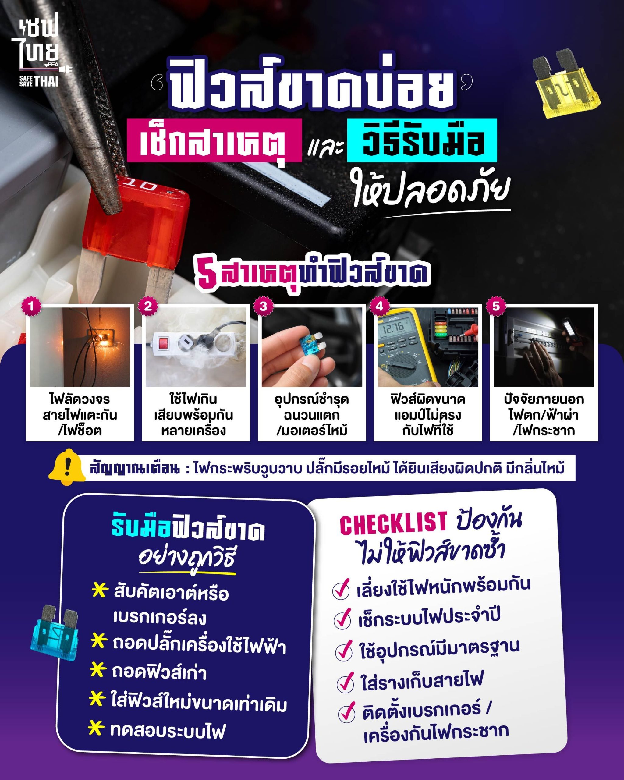 สาเหตุและวิธีแก้ไขฟิวส์ขาด