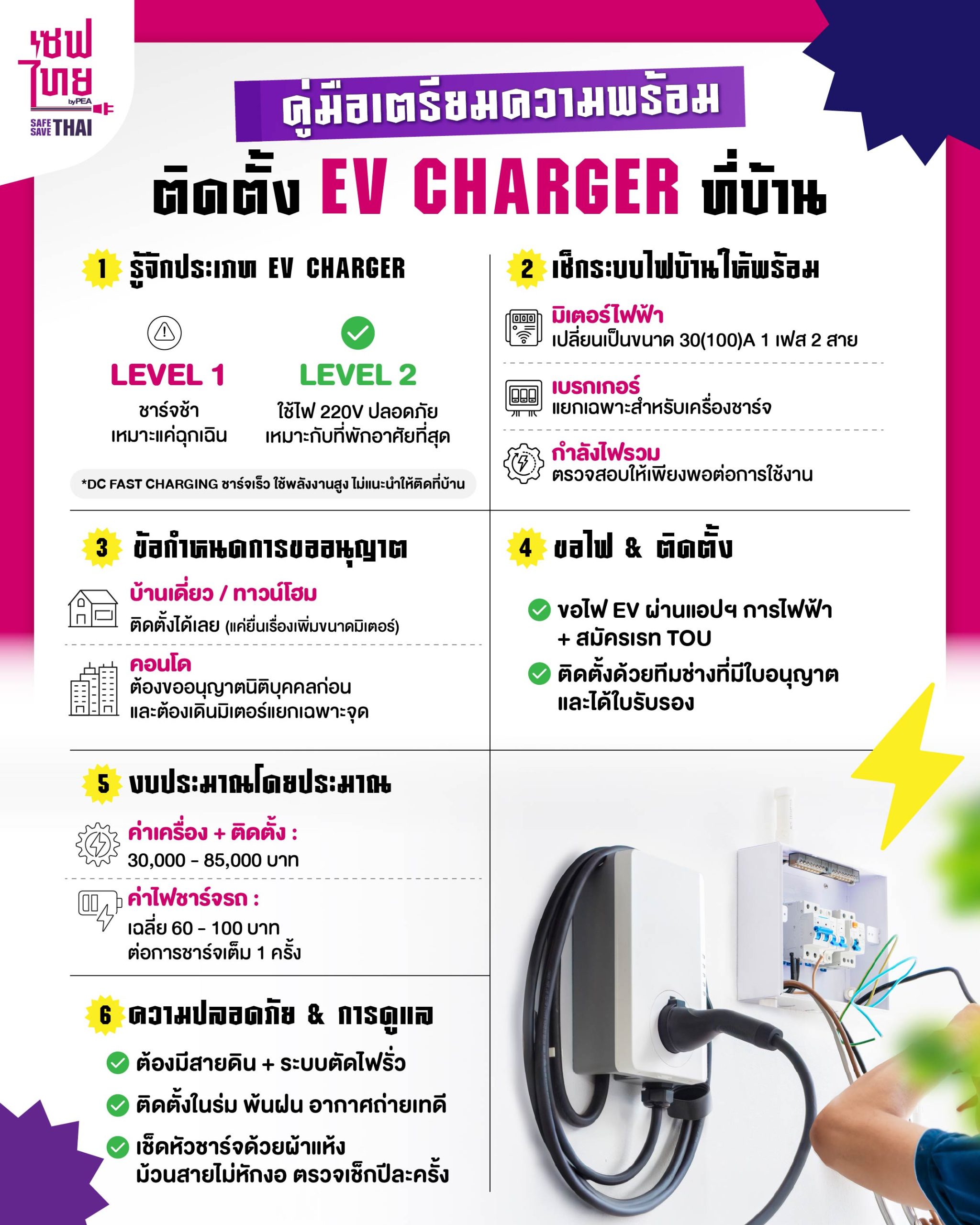 คู่มือติดตั้ง EV Charger ที่บ้าน