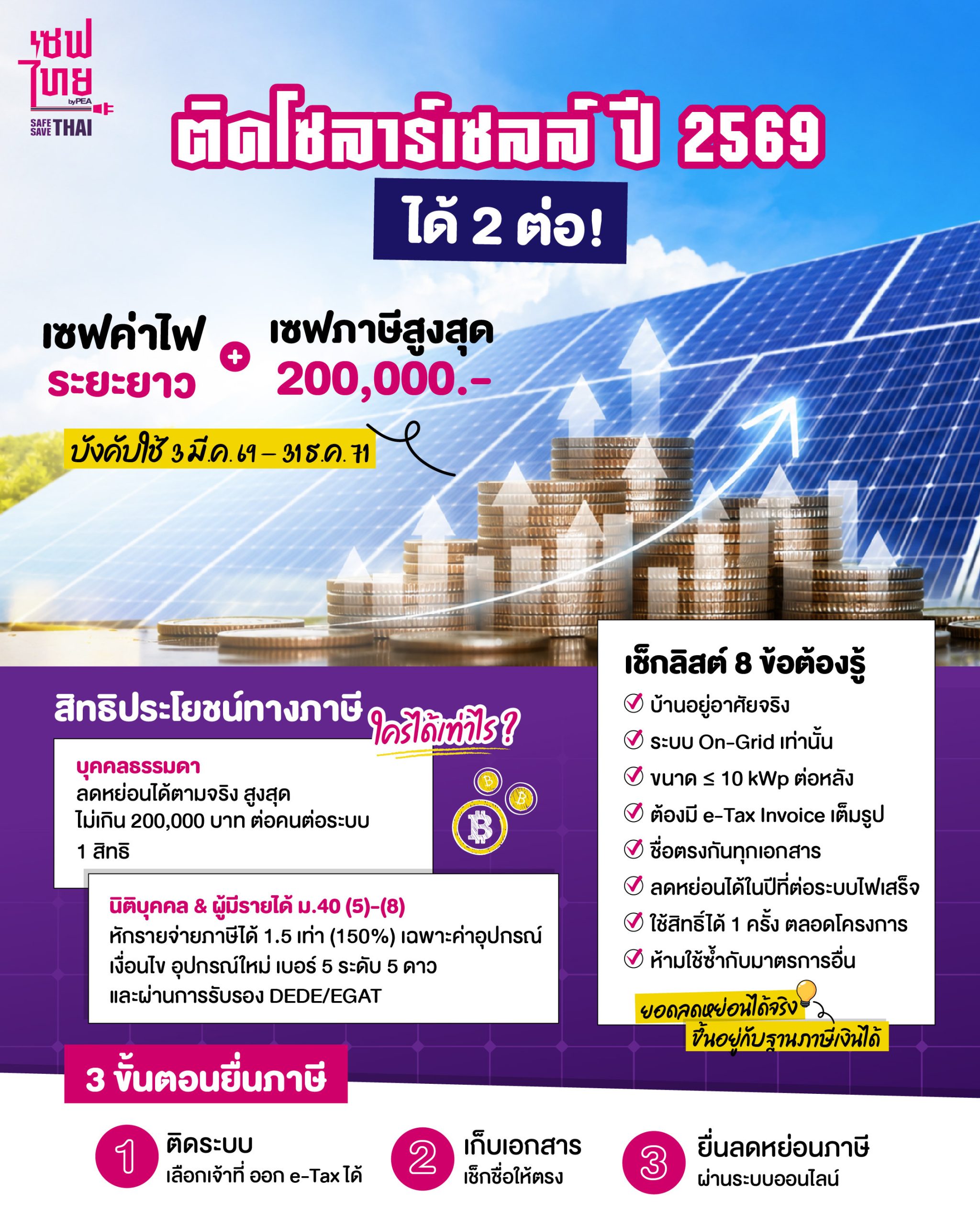 ติดตั้งโซลาร์เซลล์ลดหย่อนภาษี ปี 2569