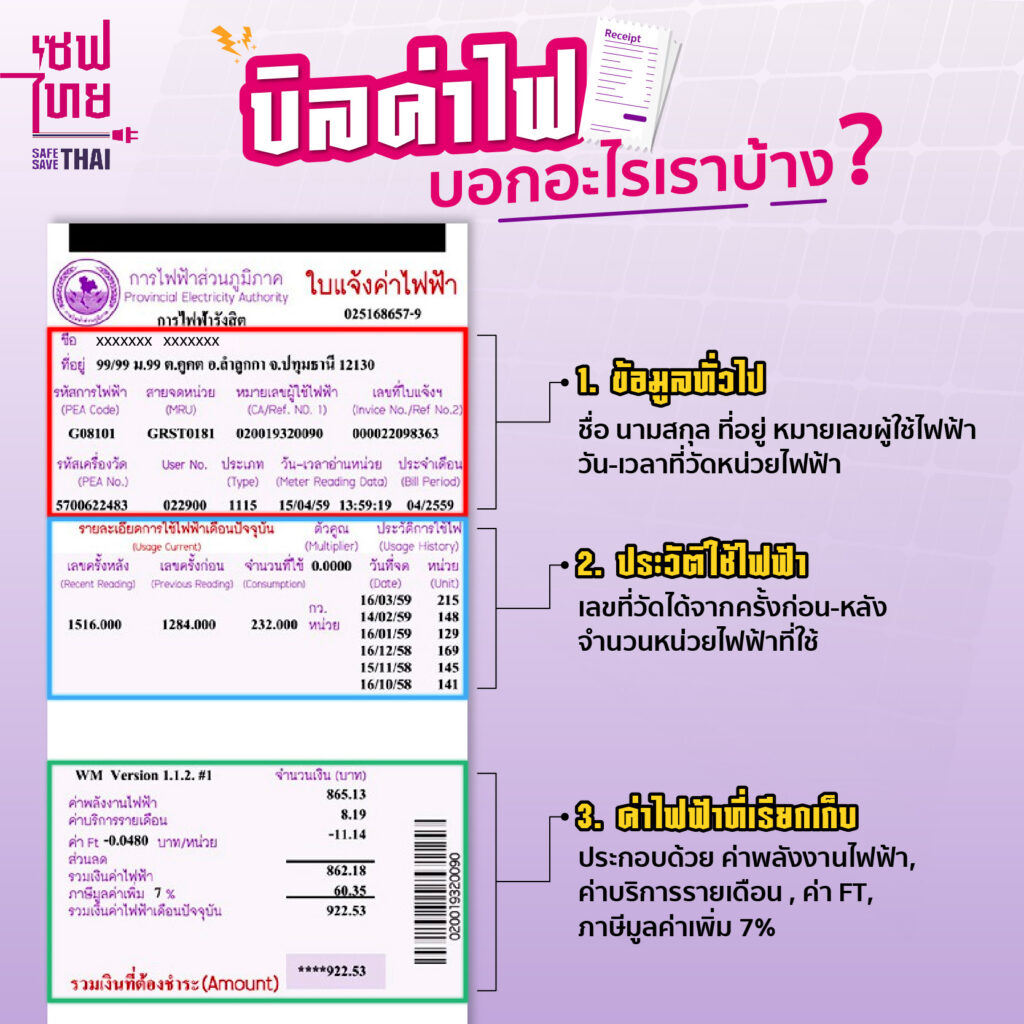 ควรรู้ ค่า Ft คืออะไร ทำไมต้องเสียค่าไฟเพิ่ม ทั้งที่ใช้เท่าเดิม