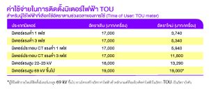 อัตรามิเตอร์